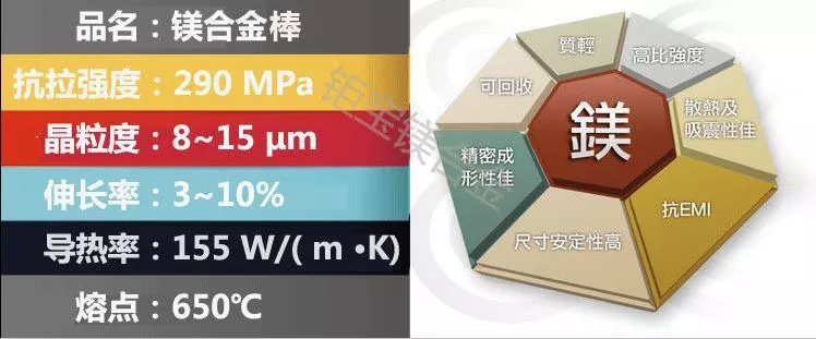 鎂合金棒材 鎂合金棒材