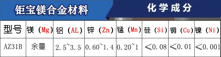 az31b鎂合金 az31b鎂合金